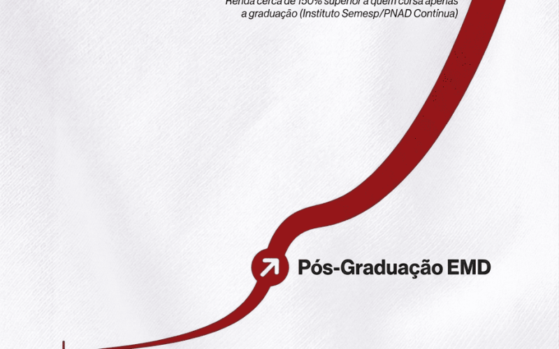 Recém-formado: vale a pena fazer pós-graduação já no primeiro ano?