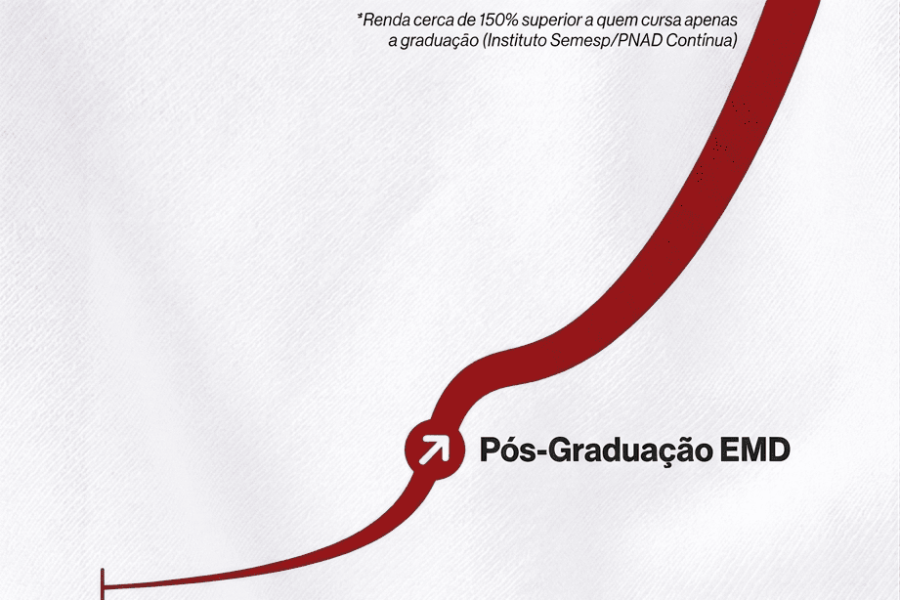 Recém-formado: vale a pena fazer pós-graduação já no primeiro ano?